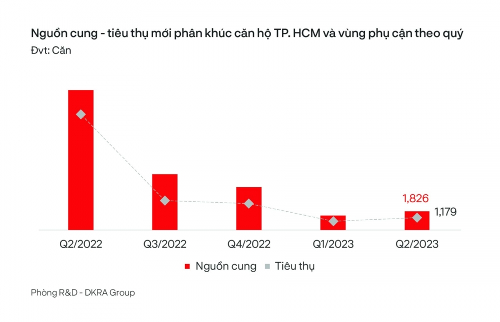 Thị Trường Căn Hộ Cho Thuê đang Hạ Nhiệt